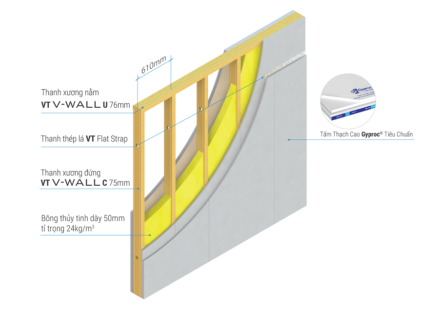 Tường thạch cao chống cháy GypWall DW4