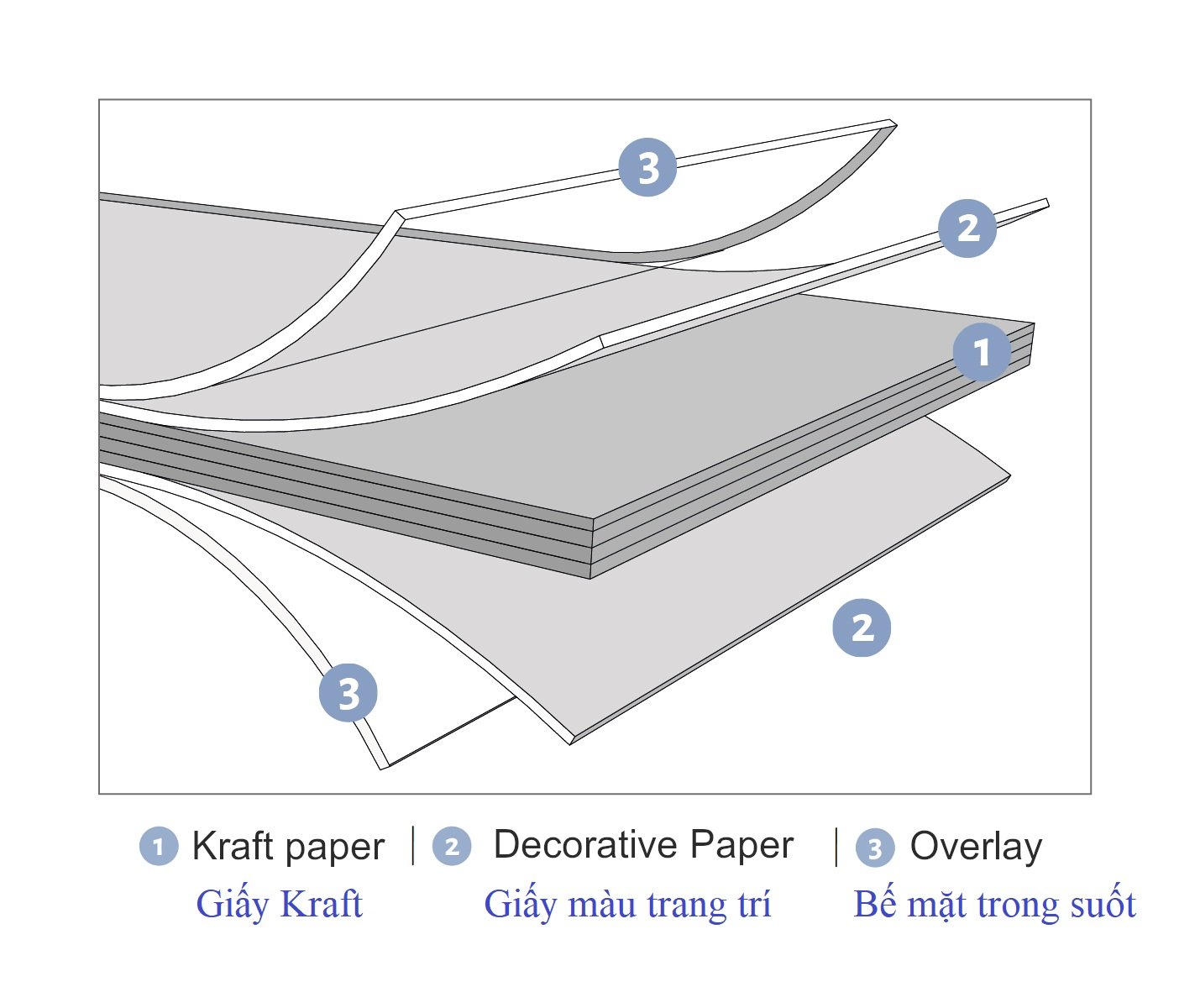 Cấu tạo của vách ngăn vệ sinh Compact HPL