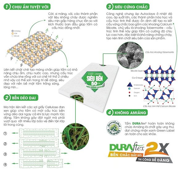 vật liệu làm sàn nâng