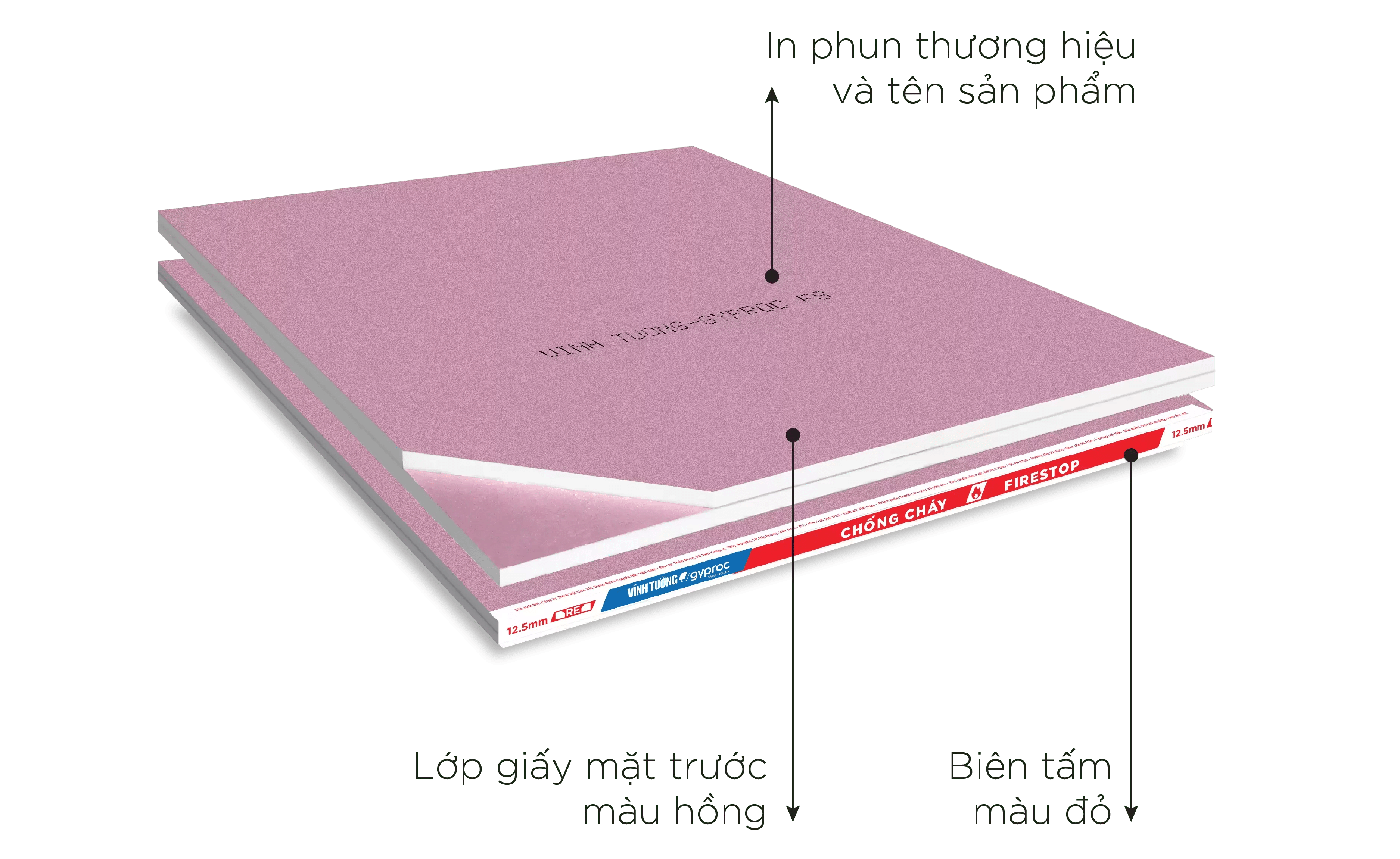 Tấm thạch cao chống cháy Vĩnh Tường