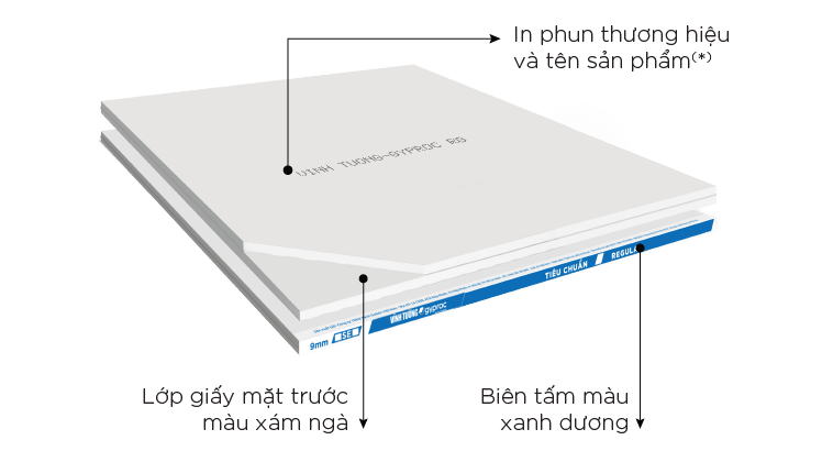 Vinh Tuong gypsum boards feature a robust structure with fire-resistant, sound-insulating, and moisture-resistant layers