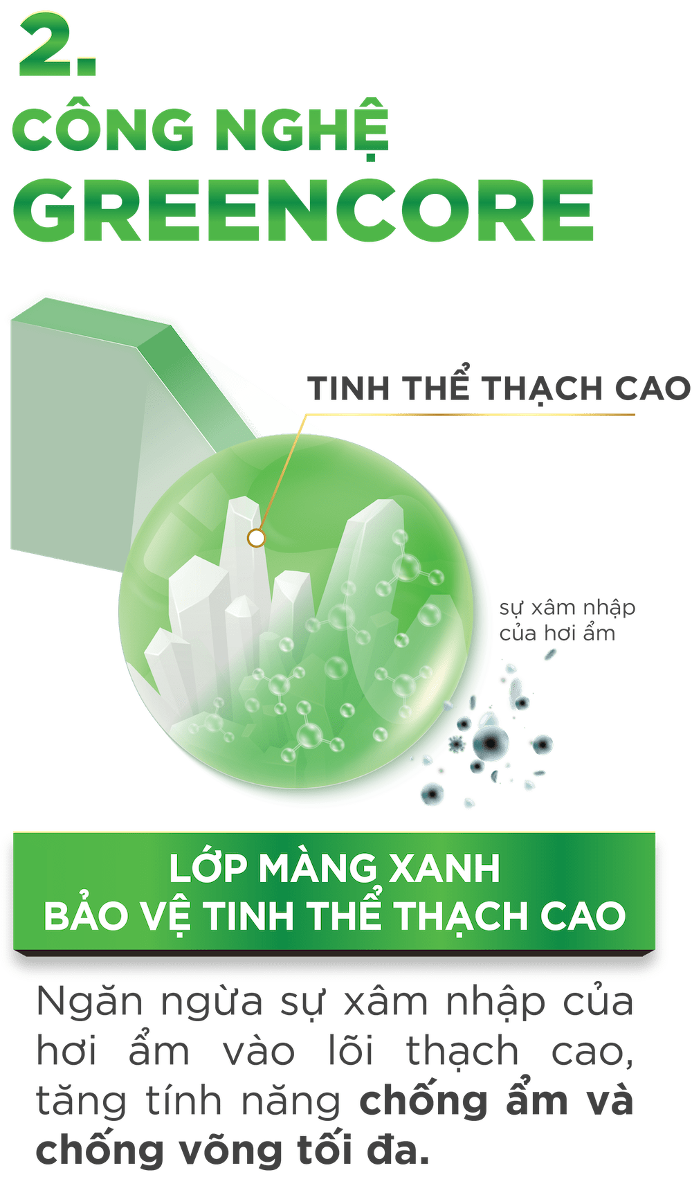 Công nghệ greencore