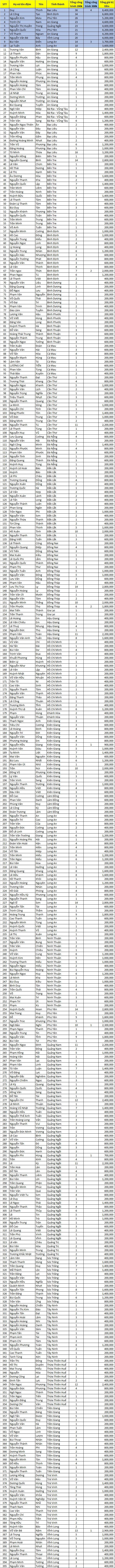 Danh sach thau tho nhan qua giai ma khung nhan qua khung dot mo rong lan 4