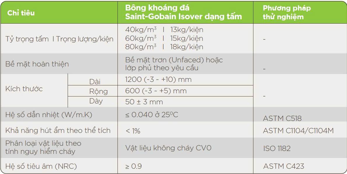 THÔNG SỐ KỸ THUẬT